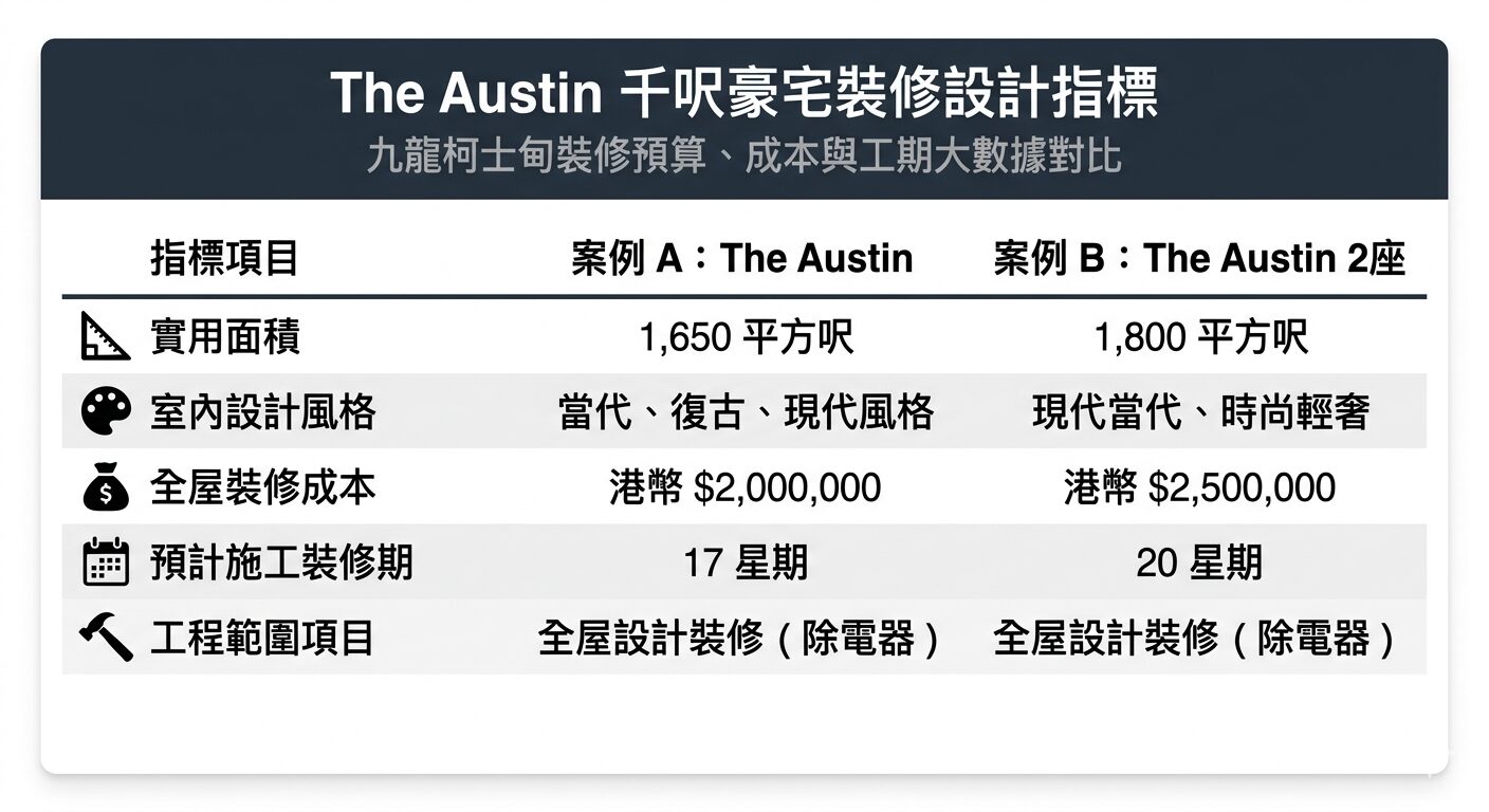 the-austin-interior-design-data-chart